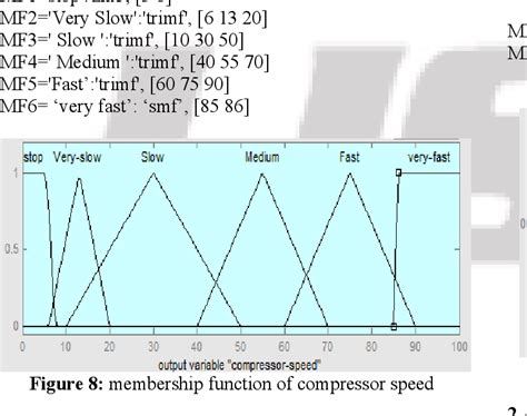 Simulink Examples ਲਈ ਪ੍ਰਤੀਬਿੰਬ ਨਤੀਜਾ