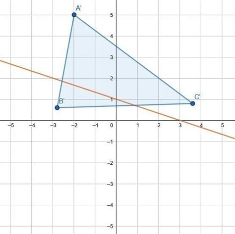 Image result for Geometric Reflection