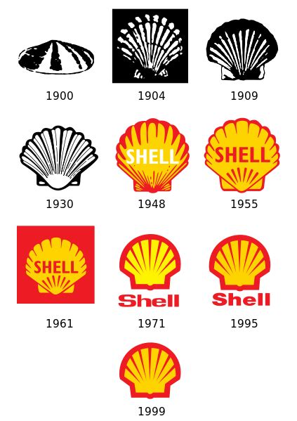 Image result for Retro Shell Logo