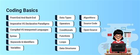 Image result for Basic Computer Code