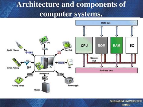 Image result for Computer Architecture Cheat Sheet