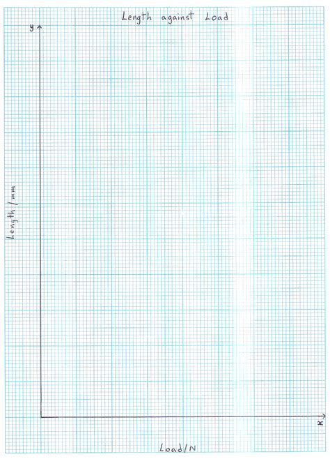 Math Plotting Graph に対する画像結果