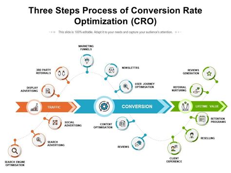 Image result for Conversion Rate Optimization Process