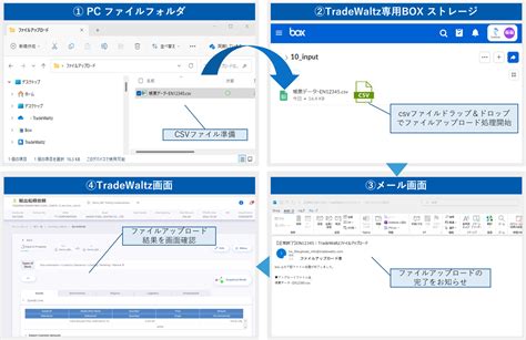 USAW Upload Example に対する画像結果
