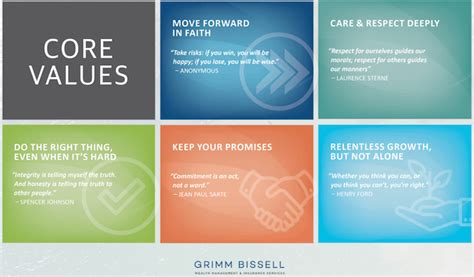 Image result for Examples of Company Core Values