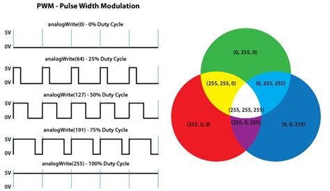 Toradh íomhá ar RGB Arduino Color Table