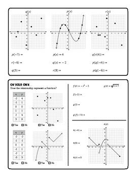 Image result for Comprehensive Understanding of Functions Algebra 2