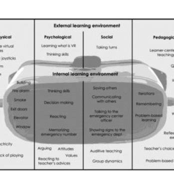 Image result for Digital Learning Environment