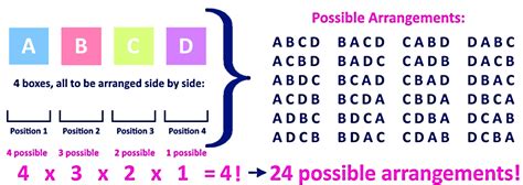 Image result for Combination V Permutation