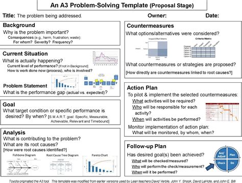 Image result for Rapid Problem Solving Template Excel