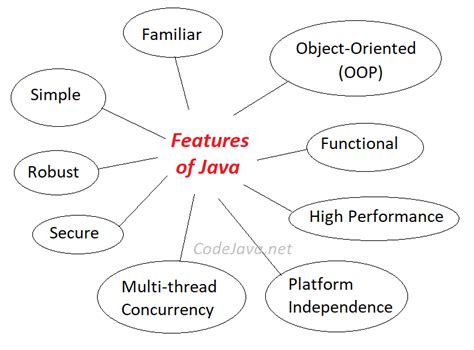 Features of Good Programming Language માટે ઇમેજ પરિણામ