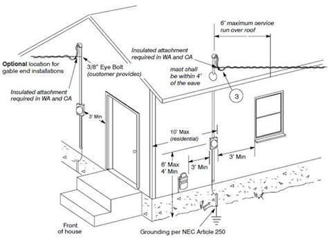 Image result for Electrical Meter Socket Diagram