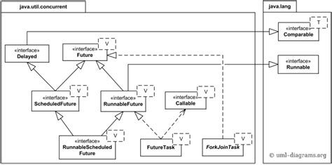 Image result for UML Diagram of Java Client/Server Game