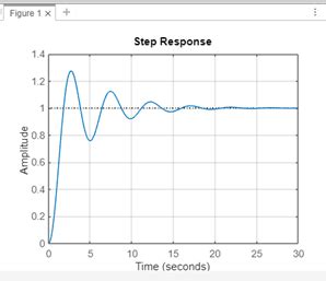 Image result for Plotting Step Function in MATLAB