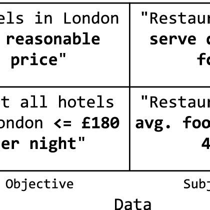 Image result for Objective Data Includes