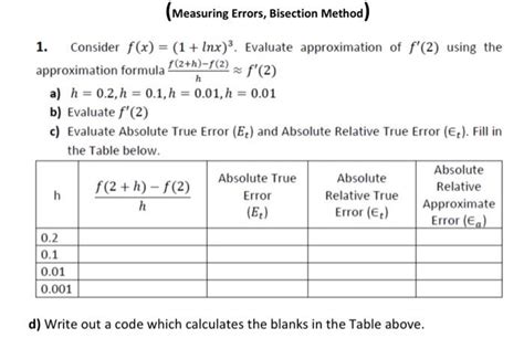 Toradh íomhá ar Bisection Method Error Graph
