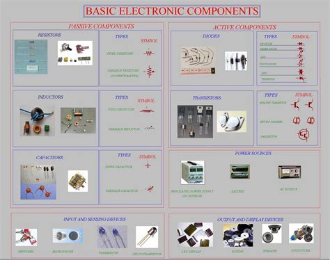 Ellectronic Components માટે ઇમેજ પરિણામ