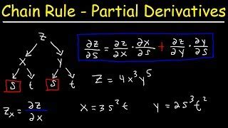 Chain Rule Derivative Multivariable に対する画像結果