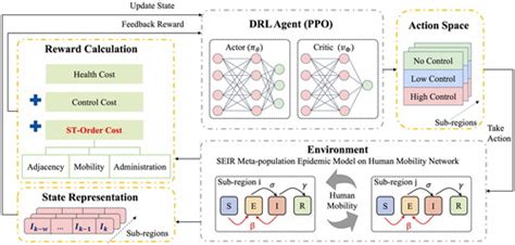 Toradh íomhá ar Integrating Reinforcement Learning with SQL Query Optimization