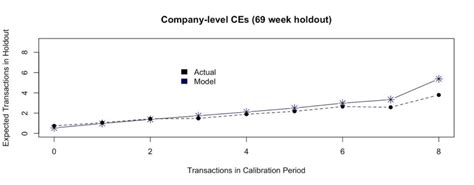 Image result for CLV File Excel