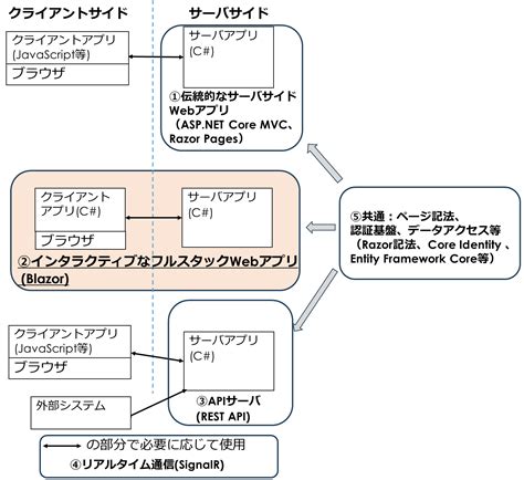 C# Blazor に対する画像結果