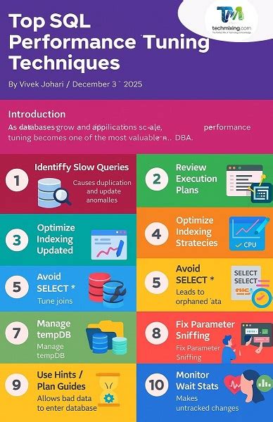 SQL Server Performance Tuning Explaining に対する画像結果