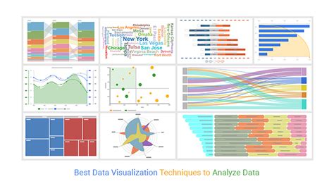 Image result for Data Visualization Graph