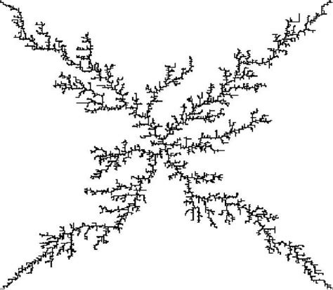 MATLAB Fractals に対する画像結果
