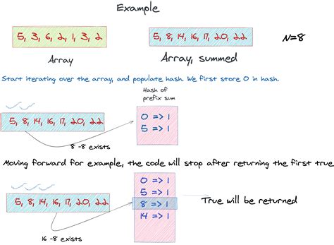 Max Sum Contiguous Subarray に対する画像結果