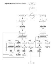Toradh íomhá ar Python Flowchart Ditionary