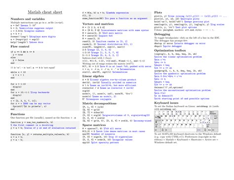 Toradh íomhá ar MATLAB Midterm Cheat Sheet