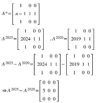 Toradh íomhá ar Matrix Multiplication Order