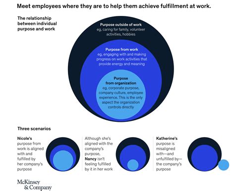 Image result for LinkedIn Job Description Examples