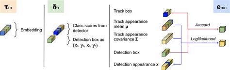 Image result for Graph Complexity Node Edge Cycle