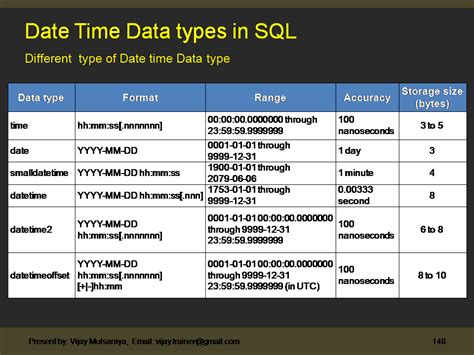 Image result for Between SQL Server Date