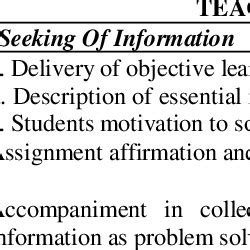 Image result for Problem Based Learning Syntax