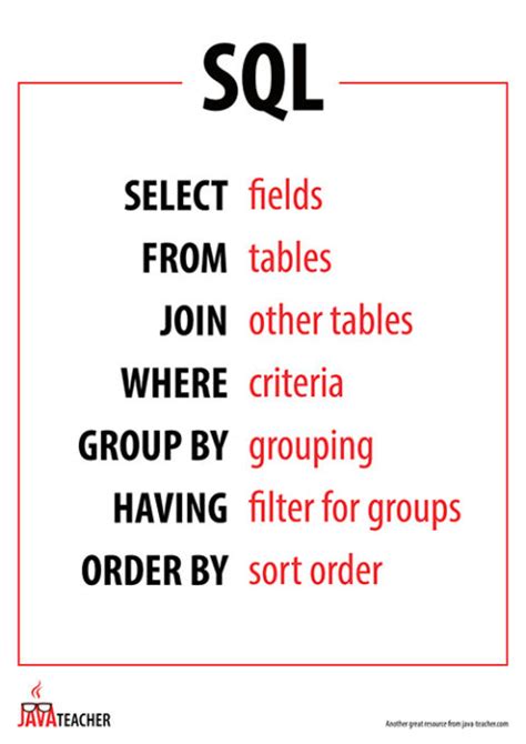 Java Course Posters Ideas に対する画像結果