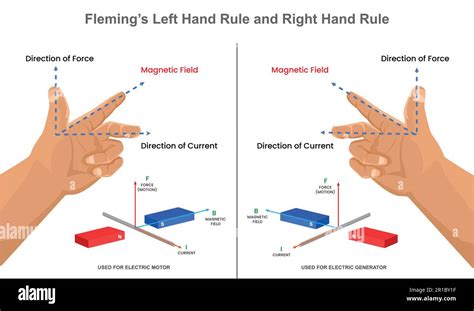 Afbeeldingsresultaten voor Right Hand Rule Current Calculator