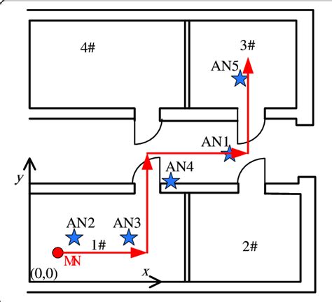 Deployed Environment に対する画像結果