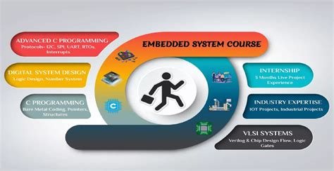 Embedded System Courses Fess に対する画像結果