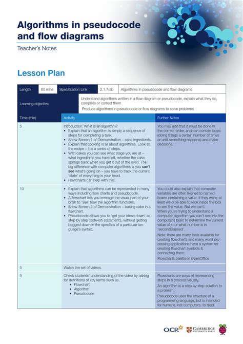 Image result for Algorithm Pseudocode and Flow Diagram
