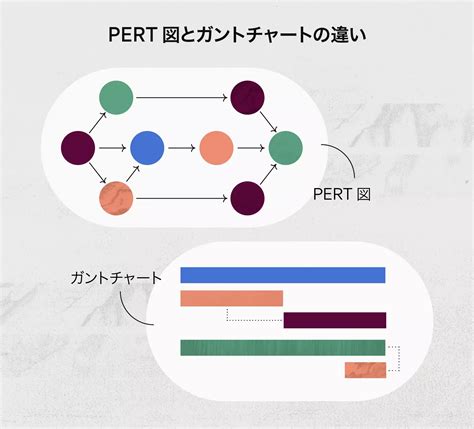 What Does a Pert Chart Look Like に対する画像結果
