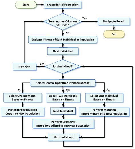 Basic Algorithm Diagram に対する画像結果