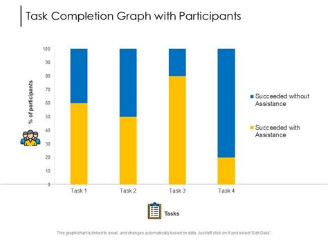 Image result for Task Summary Graph