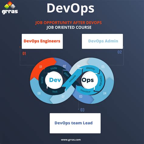 Image result for DevOps and Cloud Computing