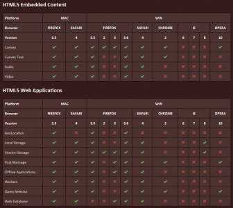 Image result for HTML5 Web Apps Compatibility