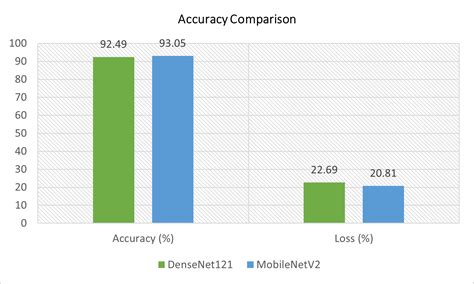 Plant Disease Detect Accuracy Graph Model Mobilenetv2 に対する画像結果