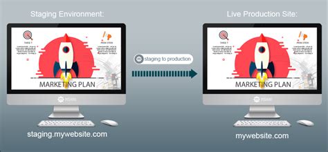 Staging Environment に対する画像結果