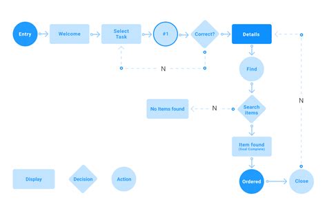 What is a User Flow Diagram and How to Create One? - Venngage