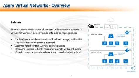 Image result for Azure Virtual Network Explained